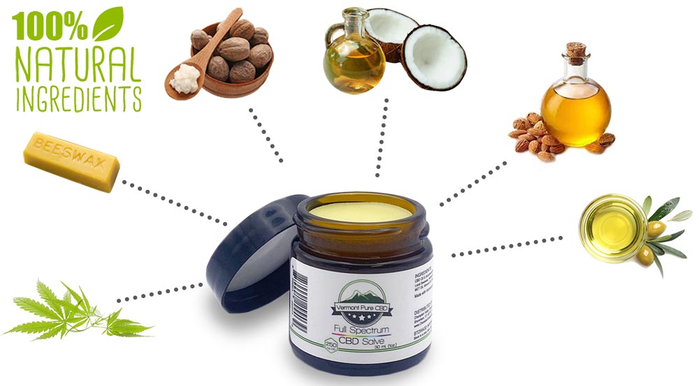 Vermont Pure CBD Salve ingredients