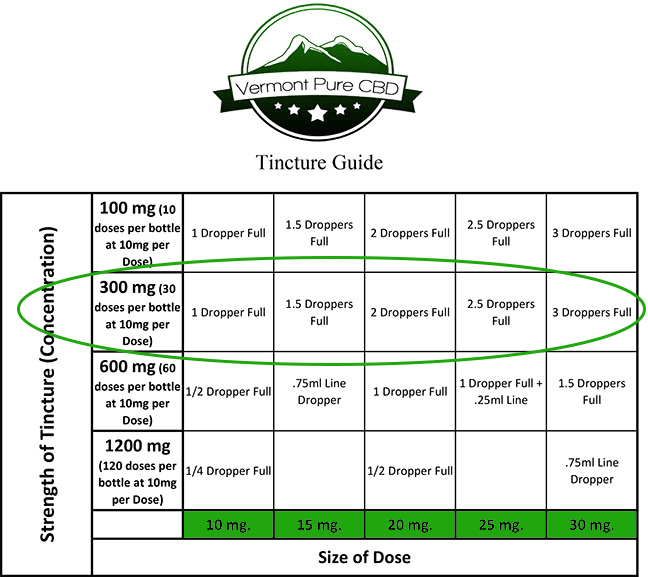 Full Spectrum CBD Tincture 300mg. Vermont Pure CBD