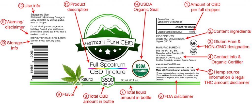 understand cbd label