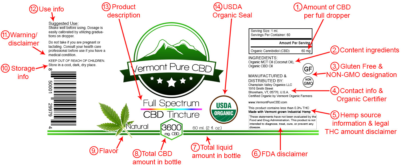 understand cbd label