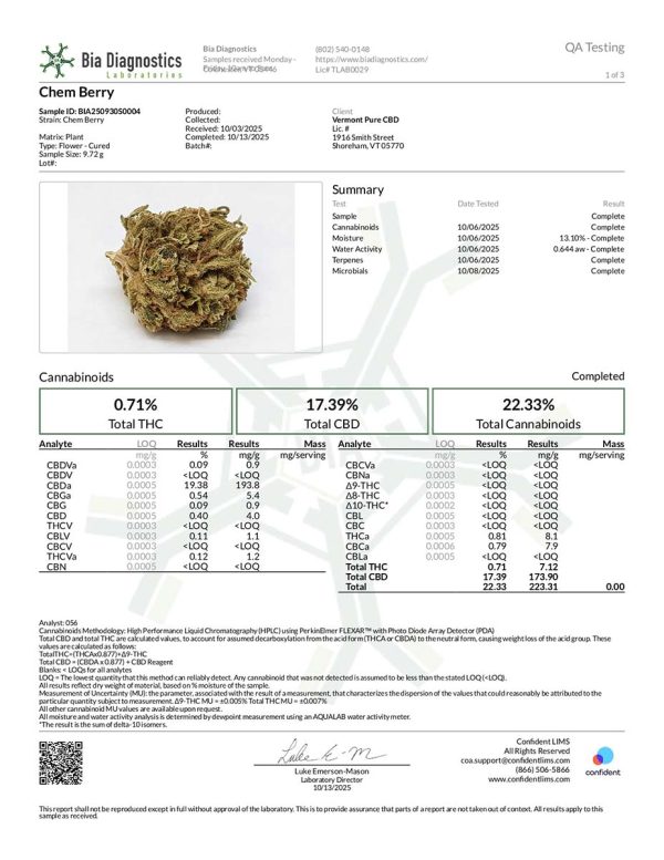 Chemberry COA test results