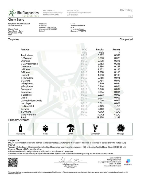 Chemberry COA test results